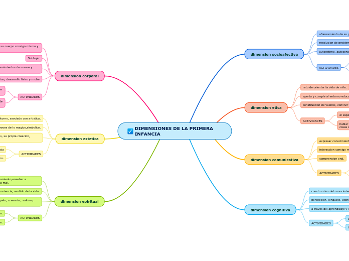 DIMENSIONES DE LA PRIMERA INFANCIA