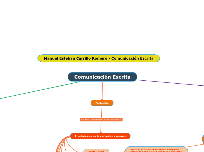 Comunicación Escrita