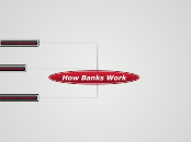 How Banks Work