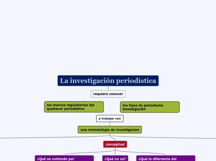 La investigación periodística