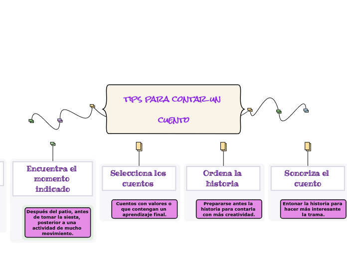 tips para contar un cuento