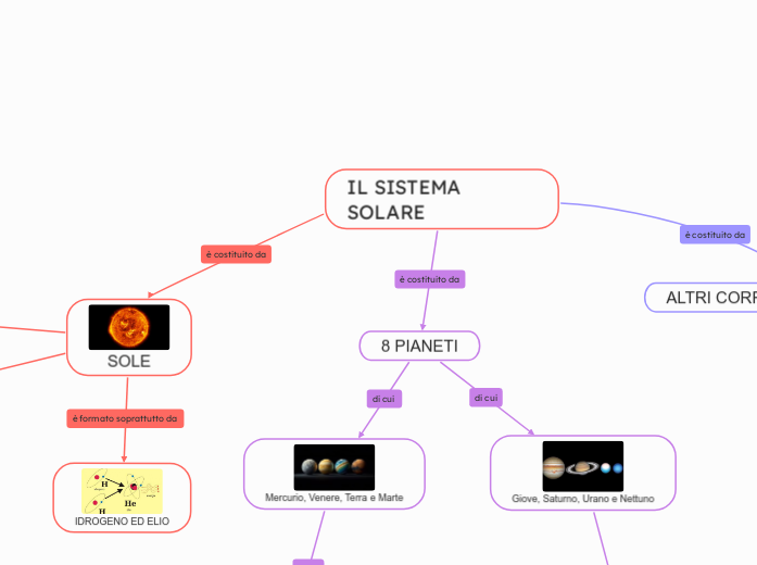 IL SISTEMA SOLARE