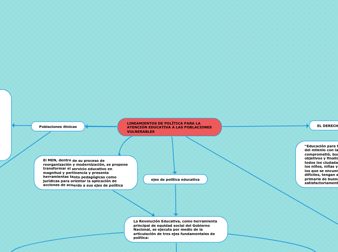 LINEAMIENTOS DE POLÍTICA PARA LA ATENCIÓN EDUCATIVA A LAS POBLACIONES VULNERABLES