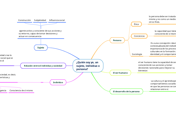 ¿Quién soy yo, un
sujeto, individuo o
persona?
