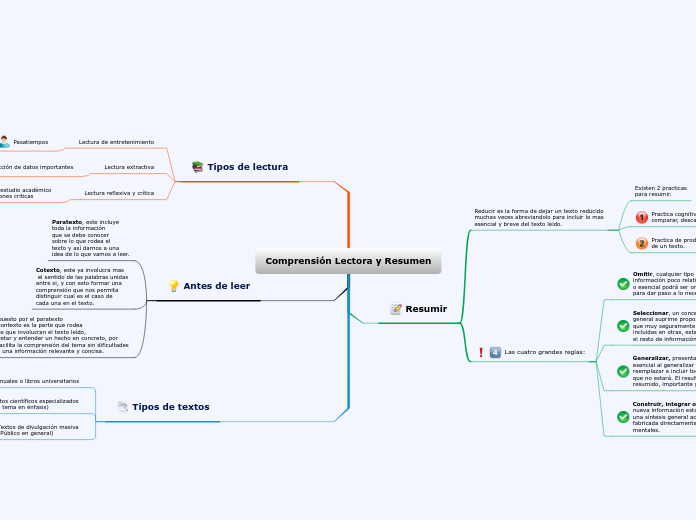 Comprensión Lectora y Resumen