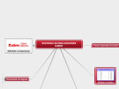 SISTEMAS GLOBALIZADORES -  SABRE
