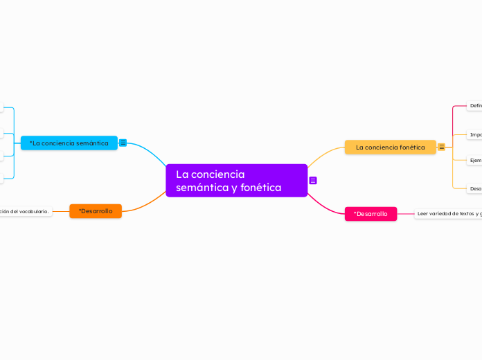 la conciencia  semántica y fonética