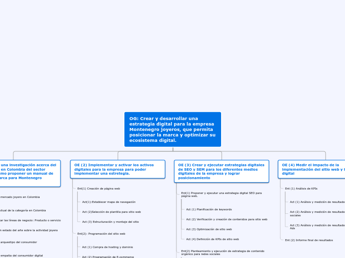 OG: Crear y desarrollar una estrategia digital para la empresa Montenegro joyeros, que permita posicionar la marca y optimizar su ecosistema digital.