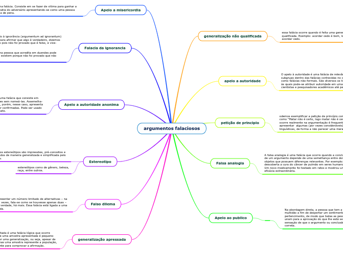 argumentos falaciosos