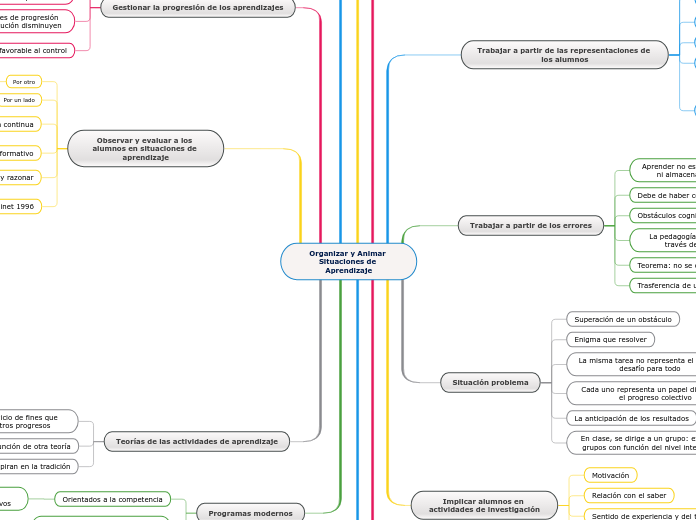 Organizar y Animar Situaciones de Aprendizaje