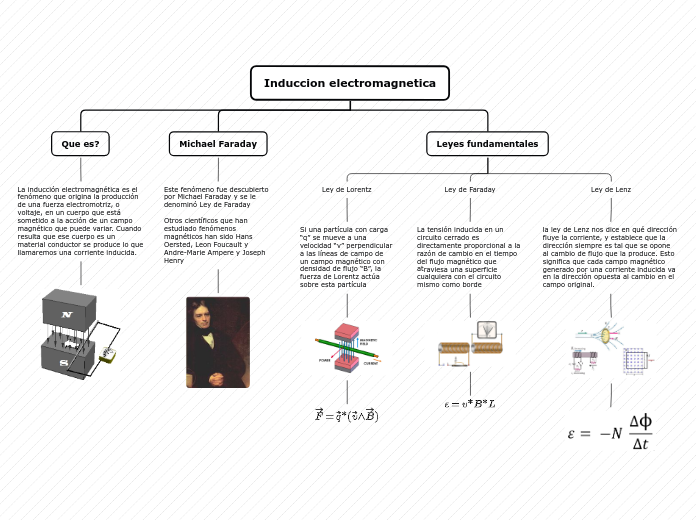 INDUCCION ELECTROMAGNETICA paul 