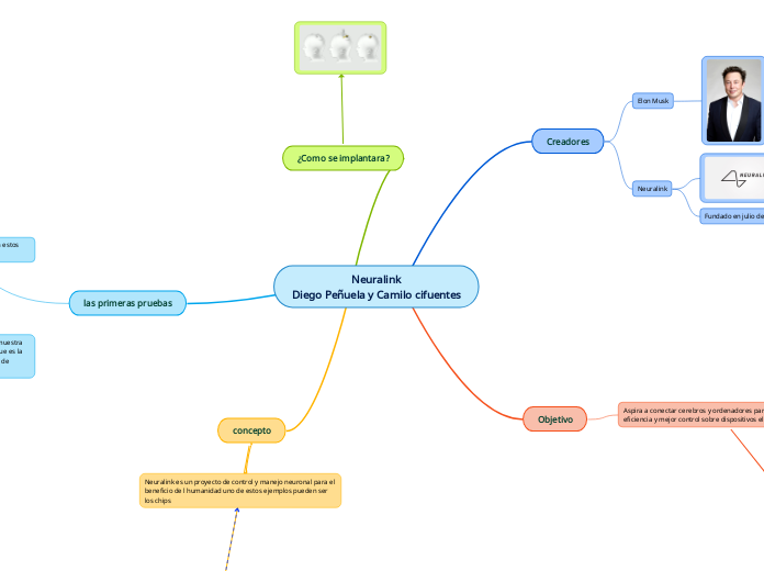 Neuralink
Diego Peñuela y Camilo cifuentes