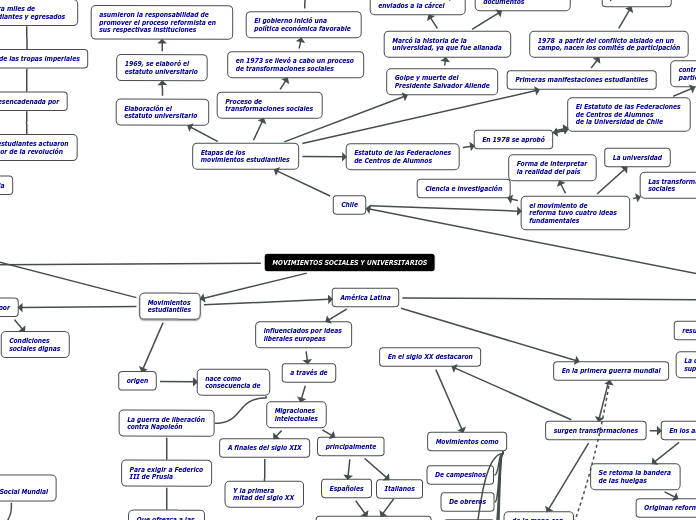 MOVIMIENTOS SOCIALES Y UNIVERSITARIOS