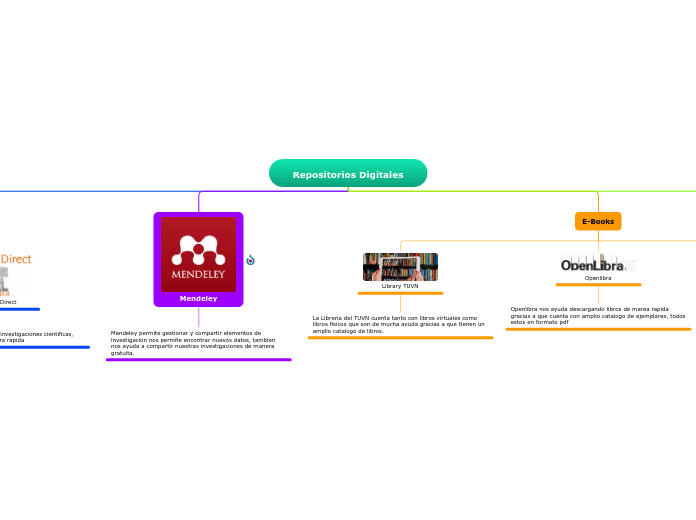 Repositorios Digitales