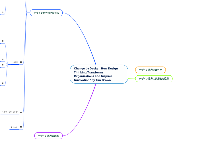 Change by Design: How Design Thinking Transforms Organizations and Inspires Innovation