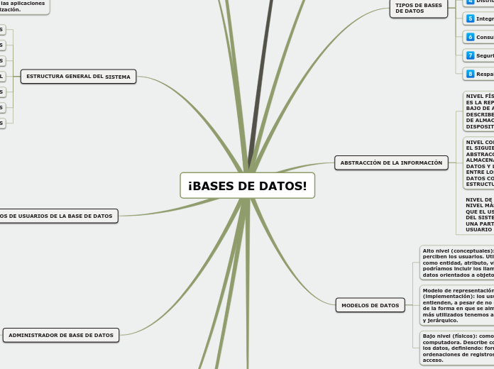 ¡BASES DE DATOS!