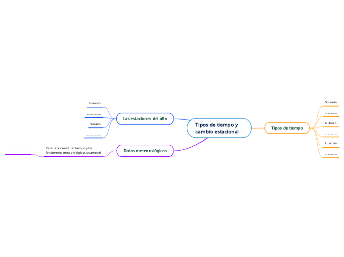Tipos de tiempo y cambio estacional