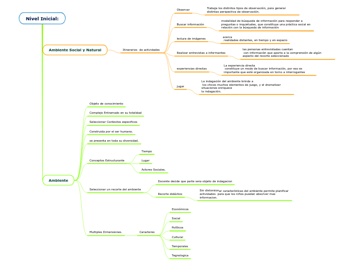 Nivel Inicial: