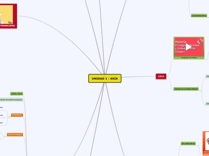 UNIDAD 1 - SXIX