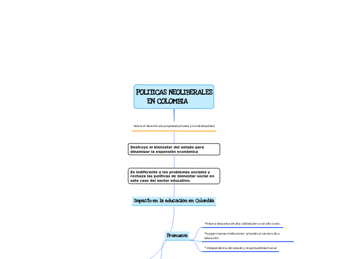 POLITICAS NEOLIBERALES
     EN COLOMBIA