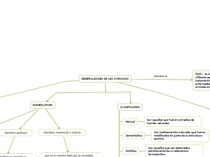 GENERALIDADES DE LOS FÁRMACOS