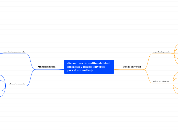 alternativas de multimodalidad educativa y diseño universal para el aprendizaje