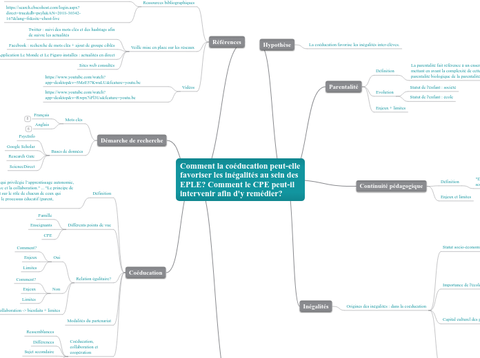 Comment la coéducation peut-elle favoriser les inégalités au sein des EPLE? Comment le CPE peut-il intervenir afin d'y remédier?