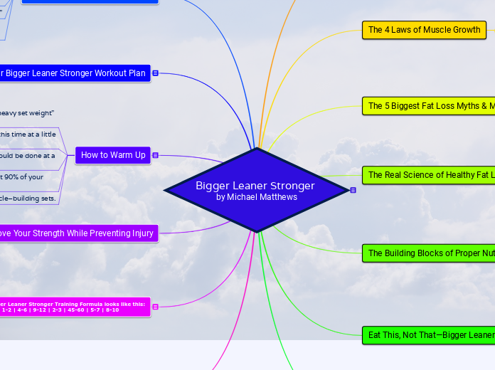 Bigger Leaner Stronger by Michael Matthews