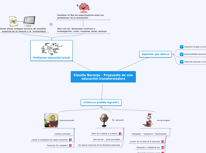 Claudio Naranjo - Propuesta de una educación transformadora
