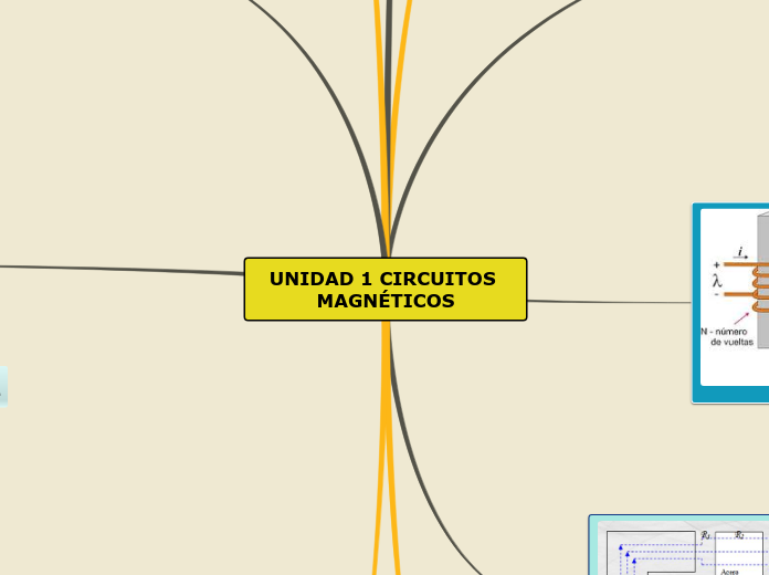 UNIDAD 1 CIRCUITOS MAGNÉTICOS