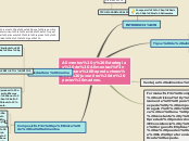 Sample Mind Map