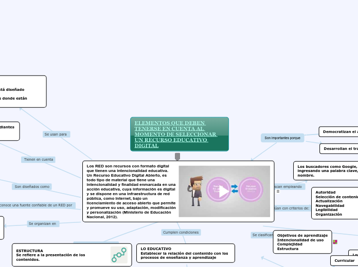 ELEMENTOS QUE DEBEN TENERSE EN CUENTA AL MOMENTO DE SELECCIONAR UN RECURSO EDUCATIVO DIGITAL