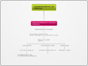 CLASIFICACIÓN DE LAS CIENCIAS.