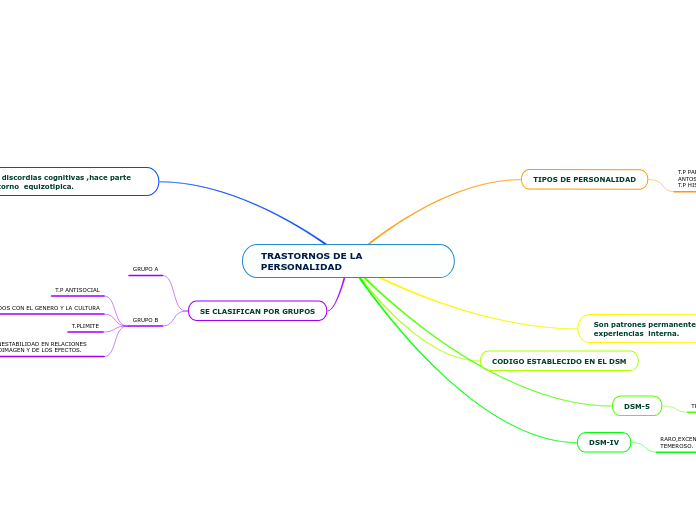 TRASTORNOS DE LA PERSONALIDAD