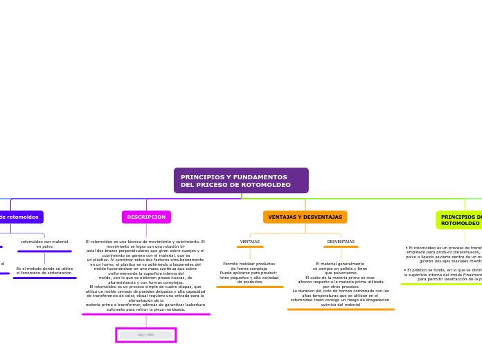 PRINCIPIOS Y FUNDAMENTOS DEL PRICESO DE ROTOMOLDEO