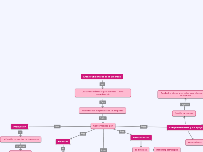 mapa conceptual