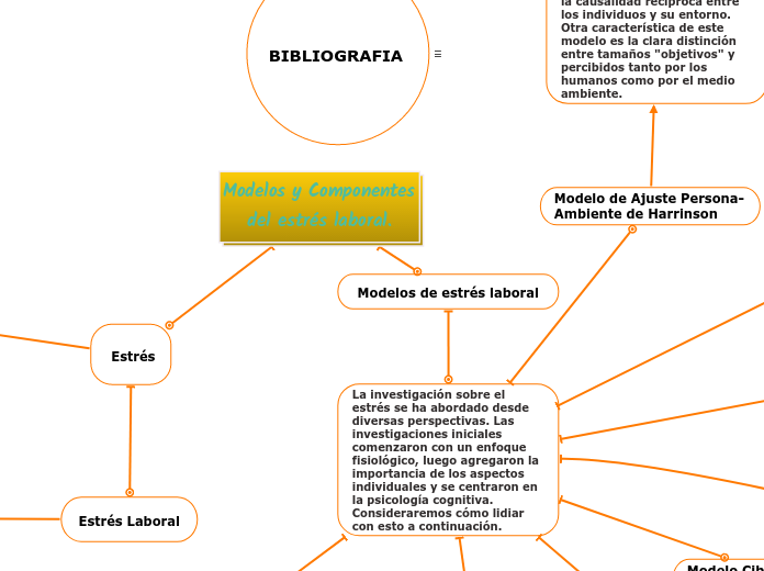 Modelos y Componentes del estrés laboral.