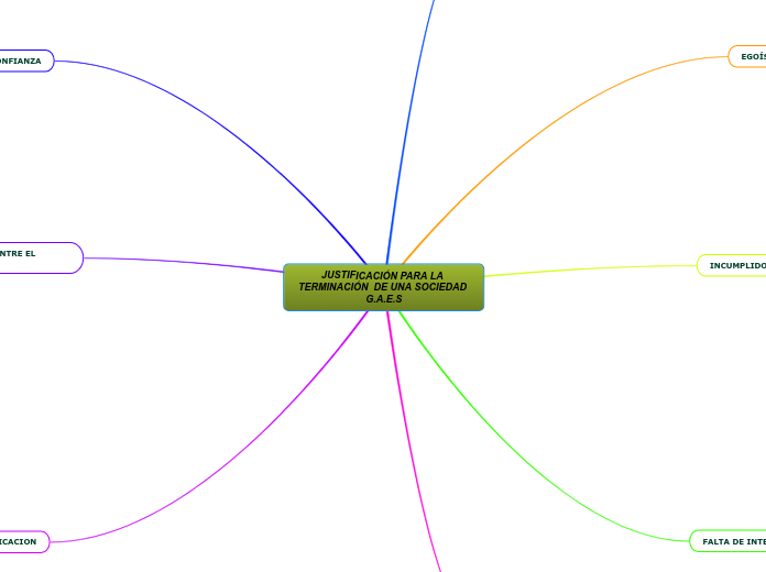 JUSTIFICACIÓN PARA LA TERMINACIÓN  DE UNA SOCIEDAD G.A.E.S