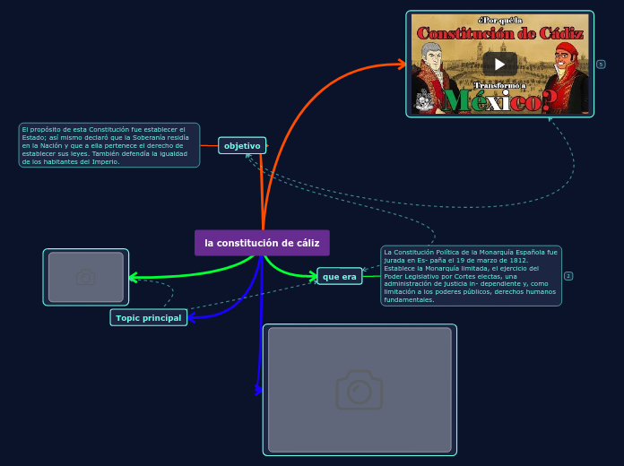 la constitución de cáliz