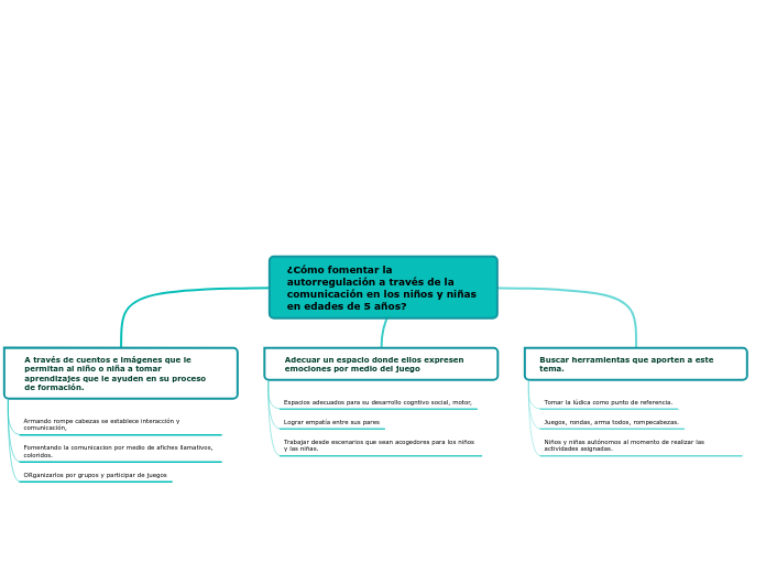 ¿Cómo fomentar la autorregulación a través de la comunicación en los niños y niñas en edades de 5 años?