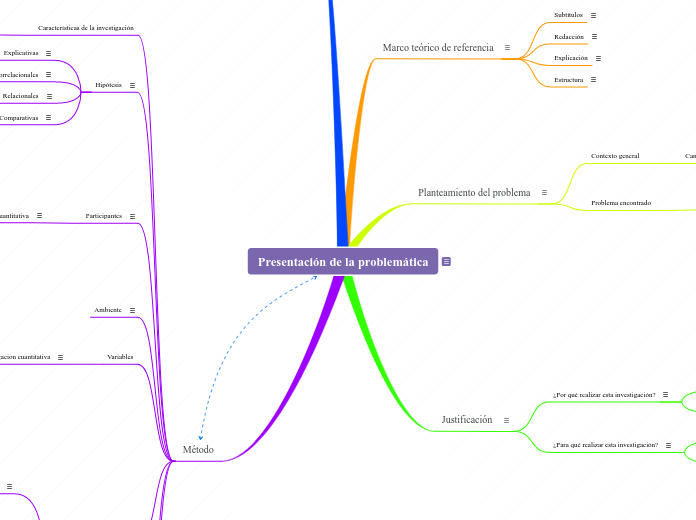 Presentación de la problemática