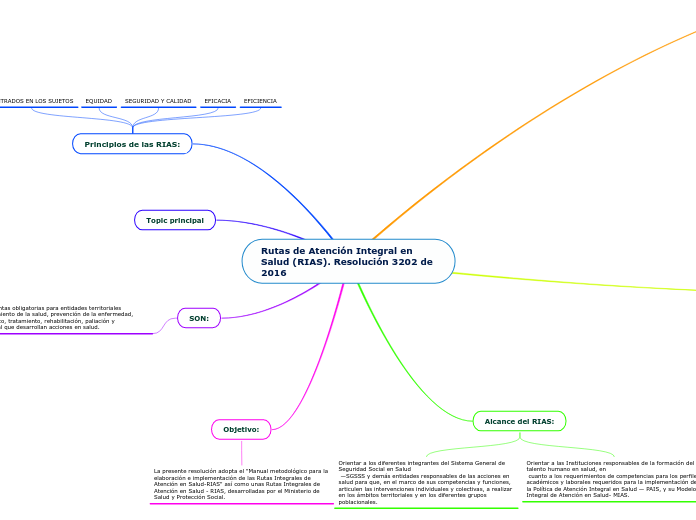 Rutas de Atención Integral en Salud (RIAS). Resolución 3202 de 2016