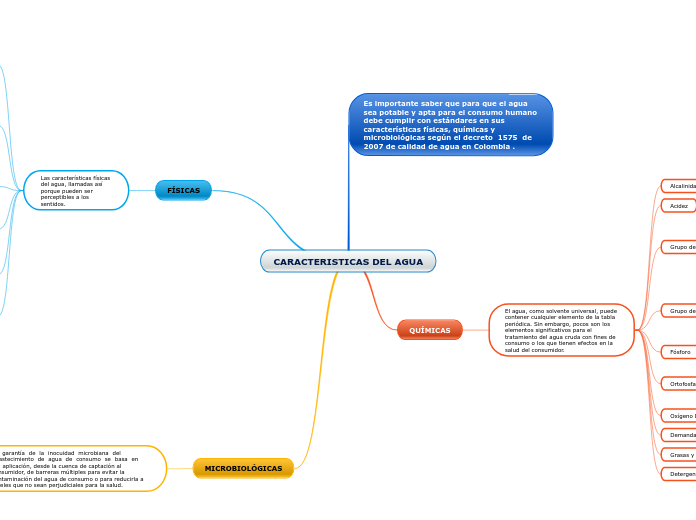 CARACTERISTICAS DEL AGUA