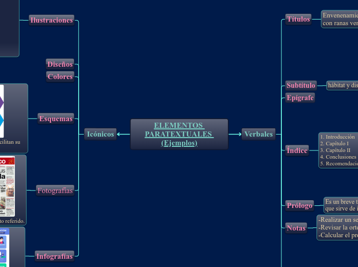 ELEMENTOS PARATEXTUALES (Ejemplos)