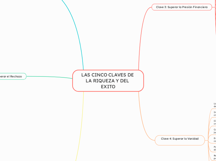 LAS CINCO CLAVES DE LA RIQUEZA Y DEL EXITO