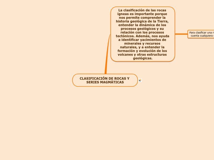 CLASIFICACIÓN DE ROCAS Y SERIES MAGMÁTICAS