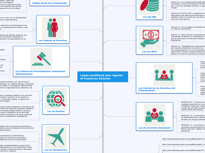 Leyes auxiliares que regulan el Comercio Exterior
