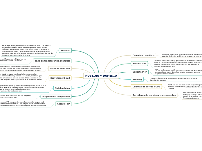 HOSTING Y DOMINIO