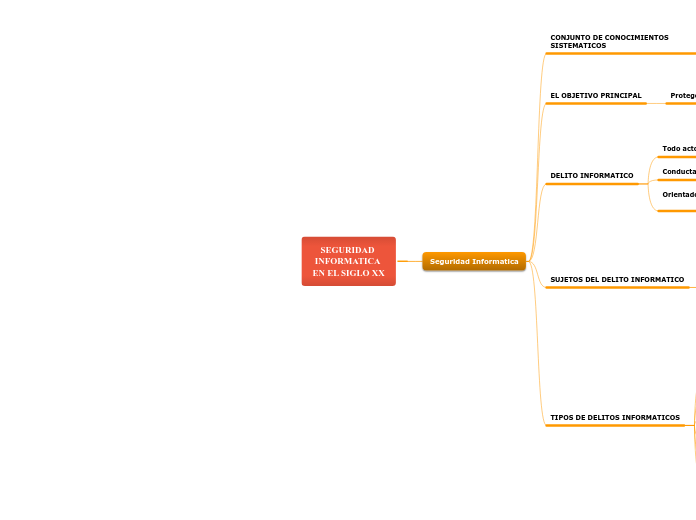 SEGURIDAD INFORMATICA EN EL SIGLO XX