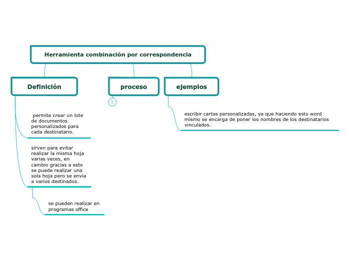 Herramienta combinación por correspondencia